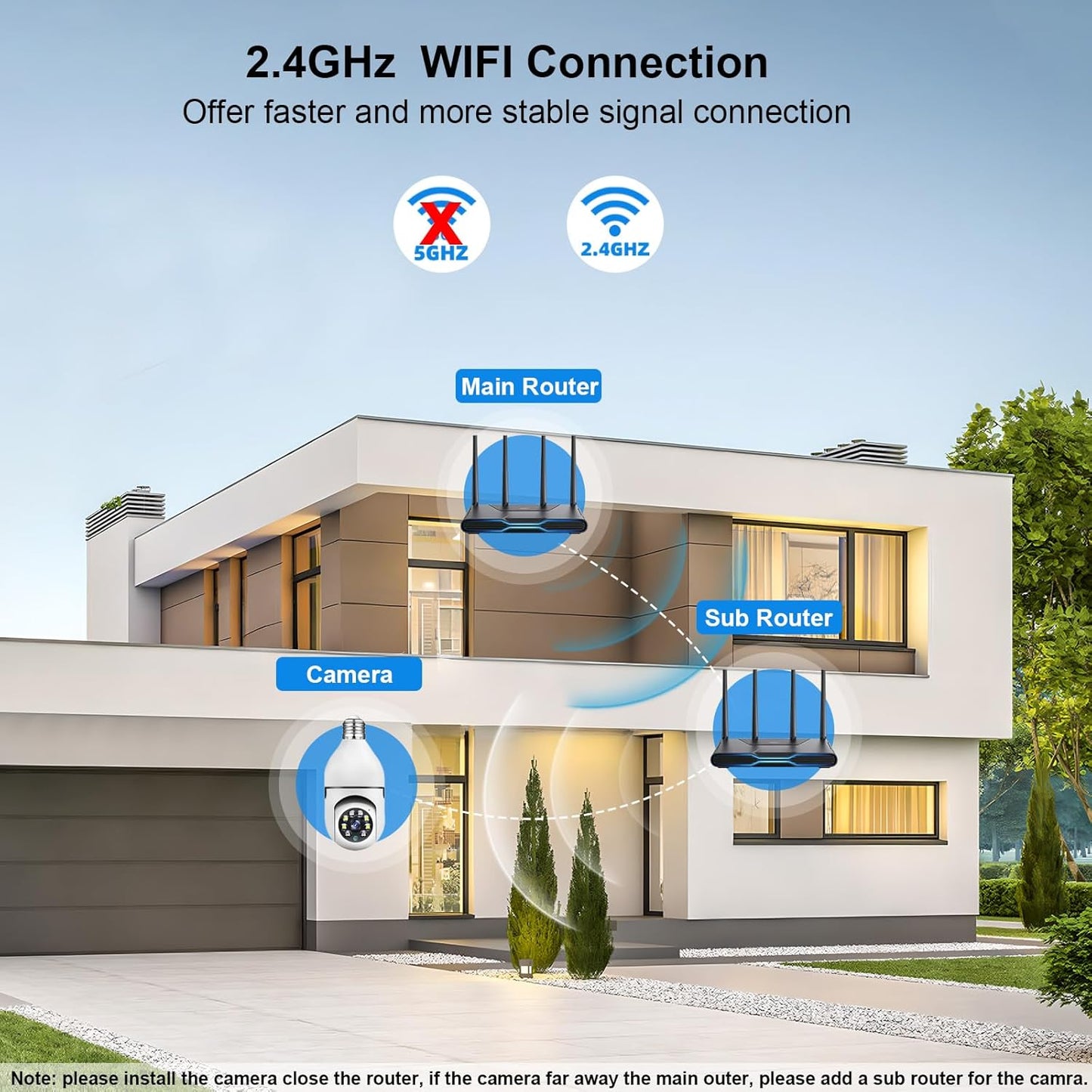 Caméra de surveillance à sécurité total