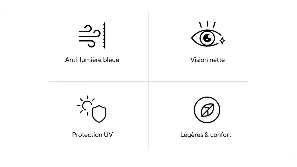 Bénéfices : anti-lumière bleue, vision nette, protection UV, légères et confort