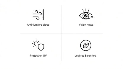 Bénéfices : anti-lumière bleue, vision nette, protection UV, légères et confort