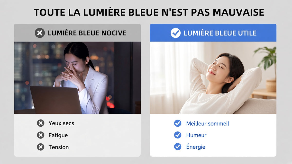 Comparatif lumière bleue nocive versus utile